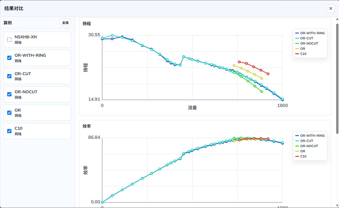 FAST reference figure 6