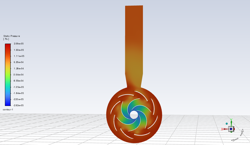 Pressure contour result