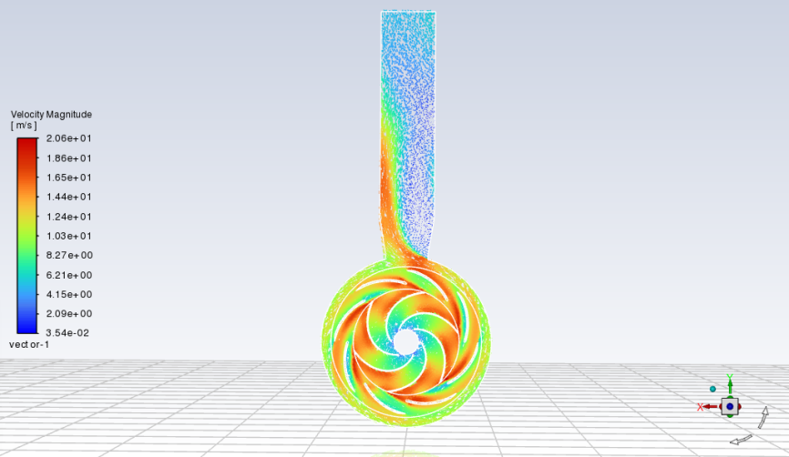Absolute velocity contour result