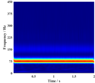 Tutorial of Continuous Wave Transport